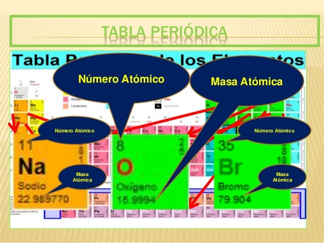 Peso molecular