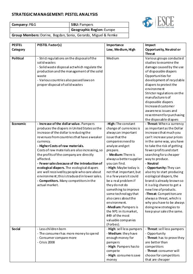 an overview of the pestel framework used in managing companies Slide 1 – module 3 - promotion and marketing in tourism -what are the components of the supporting framework to achieve decent slide 3 – module 3 overview. an overview of the pestel framework used in managing companies Slide 1 – module 3 - promotion and marketing in tourism -what are the components of the supporting framework to achieve decent slide 3 – module 3 overview.