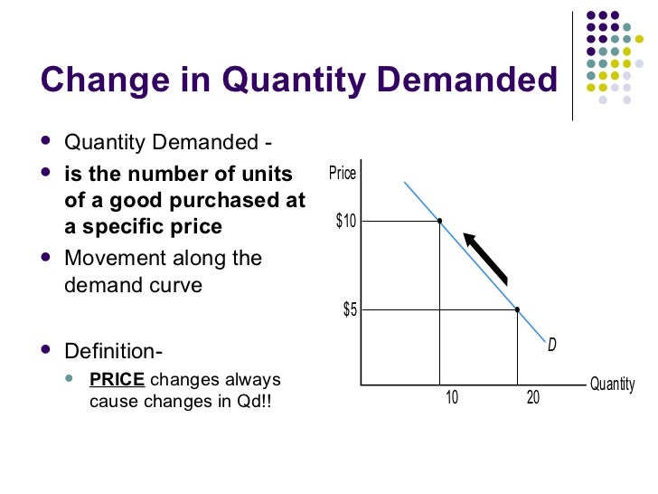 change quantity demand change quantity demand