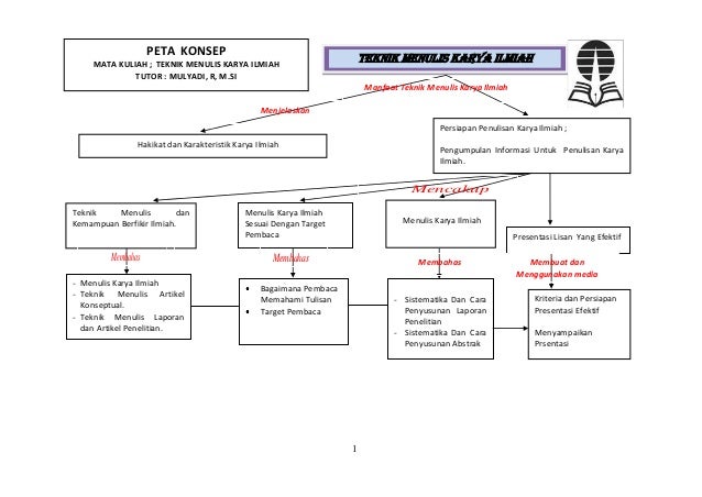 Makalah Ketrampilan Dan Masalah Sosial  Share The Knownledge