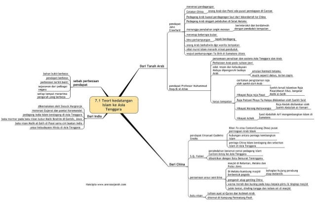 Sejarah Bab 2 Tingkatan 5  Share The Knownledge