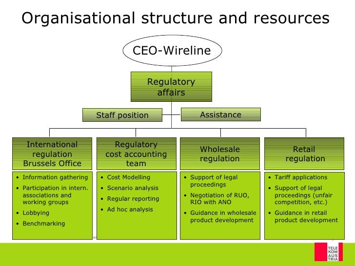 Regulatory Accounting