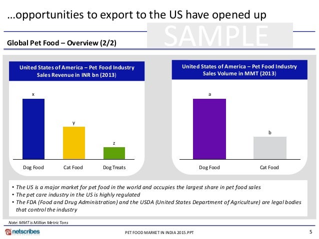 market research report pet food market in india 2015 market research report pet food market in india 2015