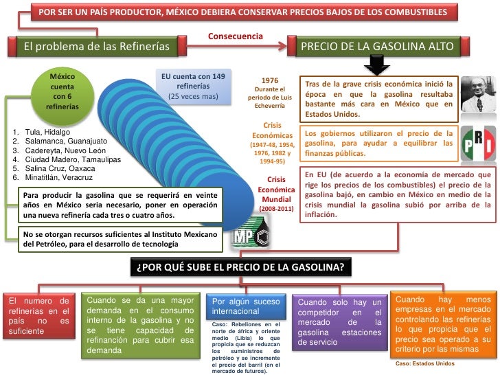 Como verter por la manga la gasolina con el Ford foco 2