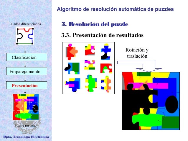 Algoritmo de resolucion automatica de puzzles (J.O. Merry)