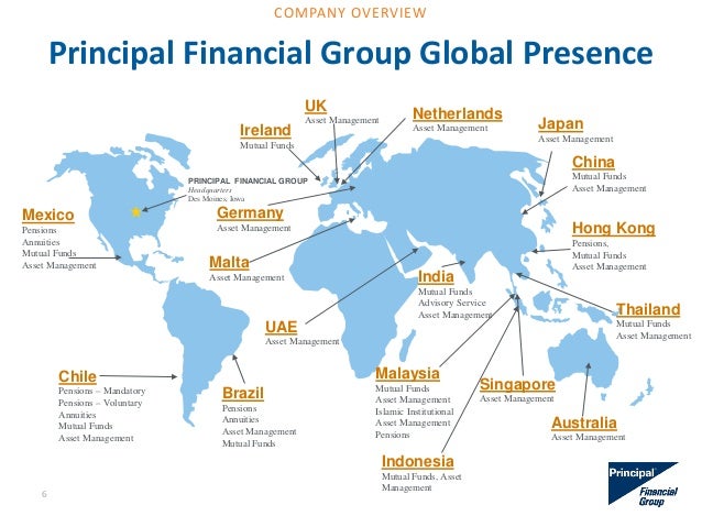 Principal Financial Group Mutual Funds 36