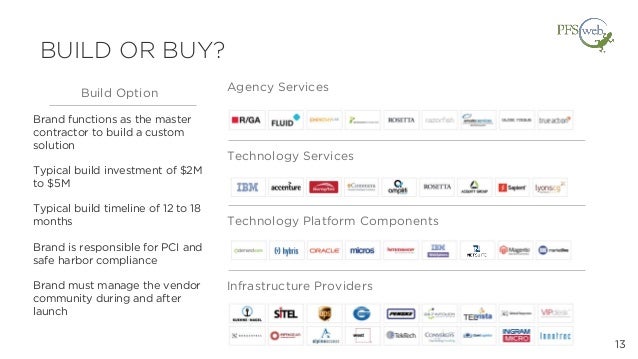 corporation converting custom contract