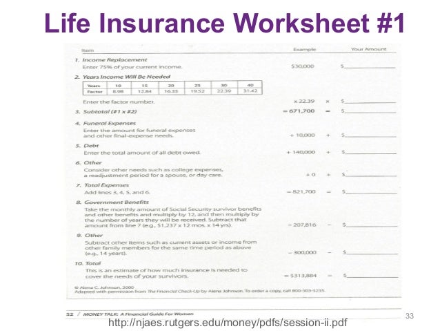 Printables Life Insurance Needs Analysis Worksheet life insurance worksheet bloggakuten basics for military families