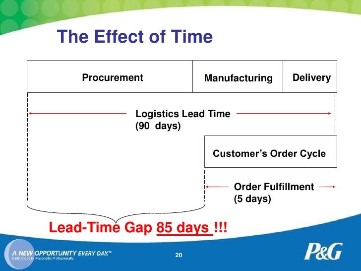 Integrated Supply Chain
