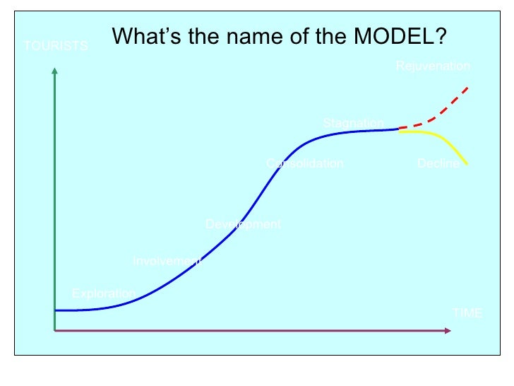 Butler Model