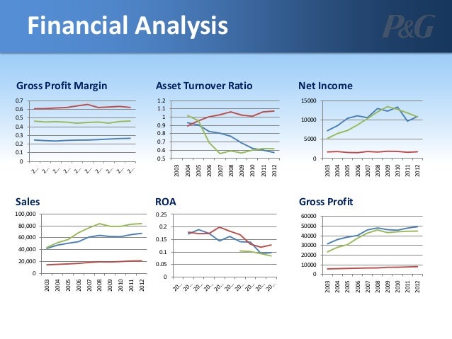 spartech corporation a financial ratio analysis Transaction analysis and financial statements: case solution,breathescreeninc, transaction analysis and financial spartech corporation (financial analysis. spartech corporation a financial ratio analysis Transaction analysis and financial statements: case solution,breathescreeninc, transaction analysis and financial spartech corporation (financial analysis.