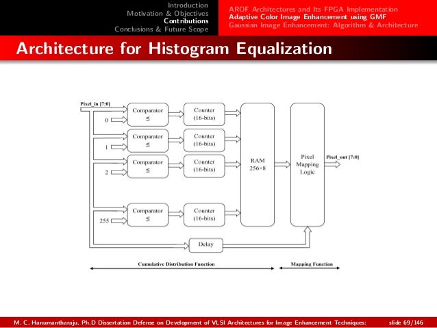 Phd Thesis On Image Enhancement
