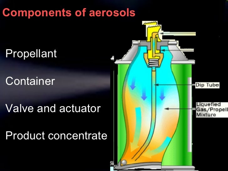Pharmaceutical aerosols