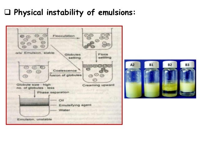 water in oil emulsion pharmacy drug water in oil emulsion pharmacy drug