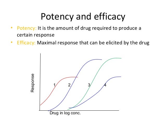 drug potency