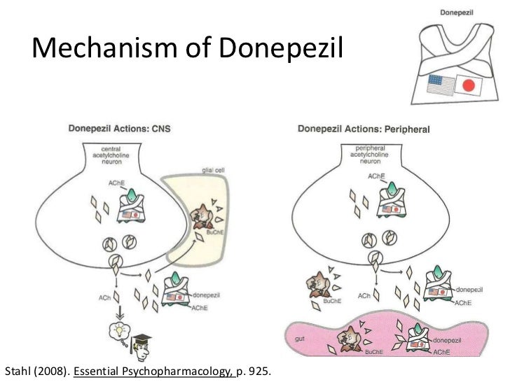 donepezil mail order