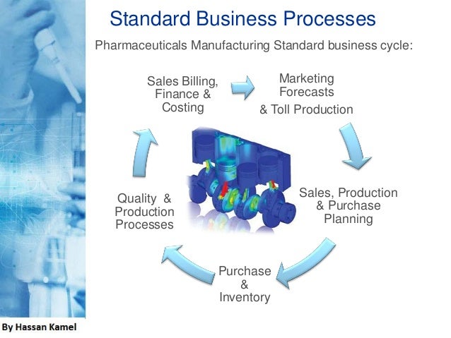 petroleum and gas field processing second