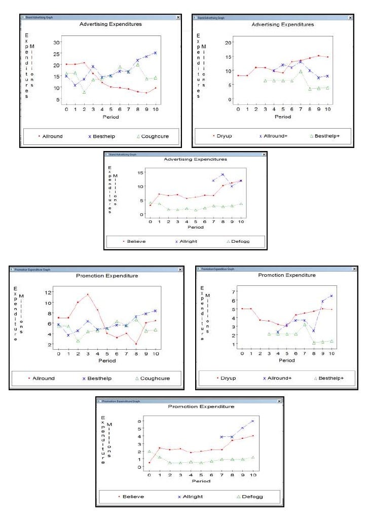 market share simulation report allround Report copyright share: copy description pharmasim the marketing management simulation stuart w james, interpretive simulations thomas c kinnear,. market share simulation report allround Report copyright share: copy description pharmasim the marketing management simulation stuart w james, interpretive simulations thomas c kinnear,.