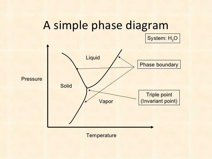 naphthalene phase diagram point diagram images naphthalene phase diagram point diagram images