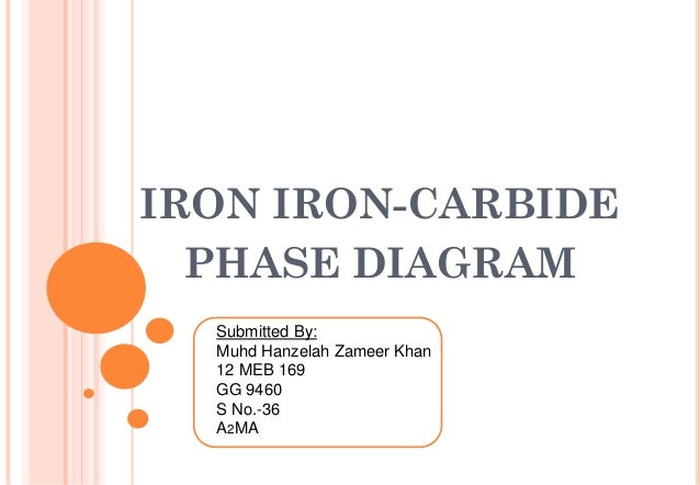 iron carbide diagram ppt phase diagram iron carbide diagram ppt phase diagram