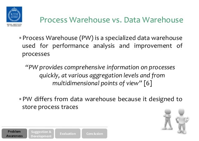 Thesis in data warehousing
