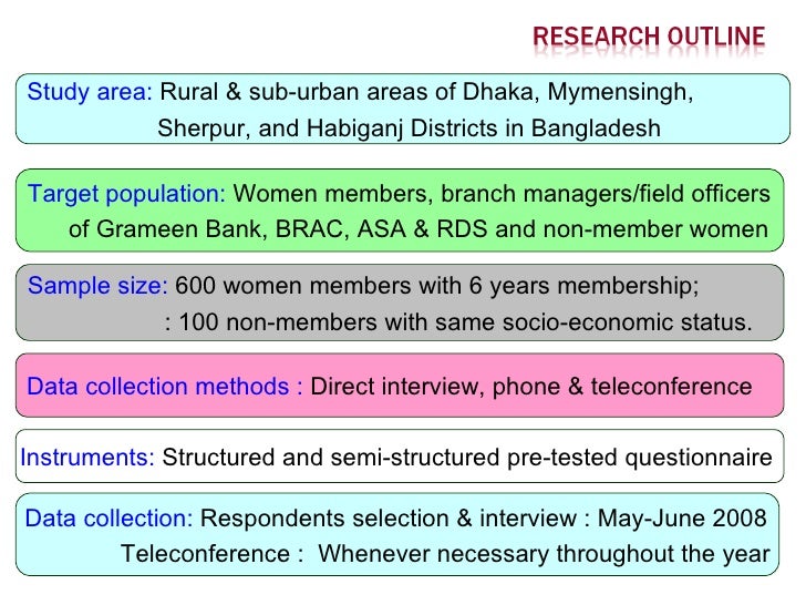 Microcredit - Essays - Basabd