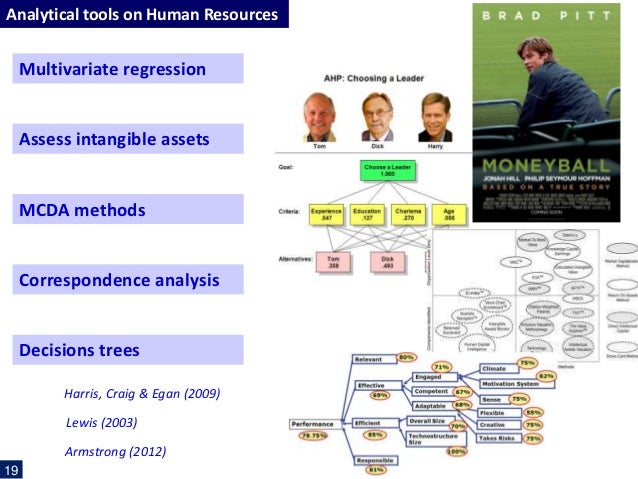 Thesis Proposal For Human Resource Management