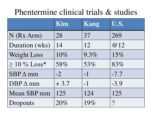 generic topamax reviews for weight loss