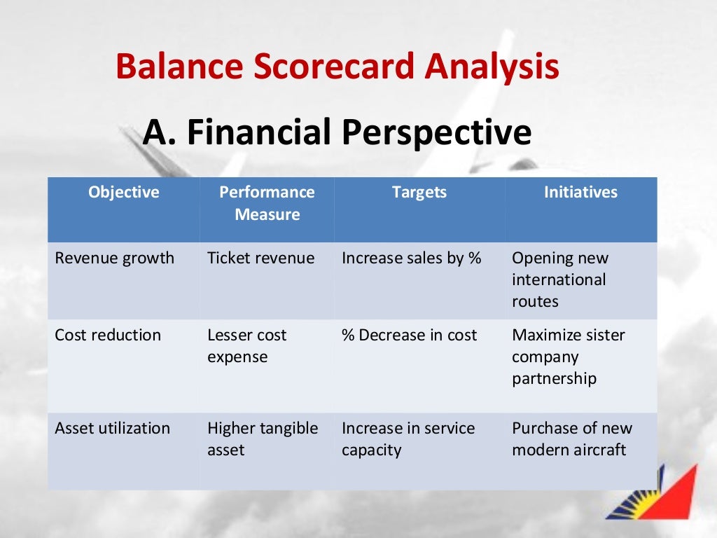 Starbucks balanced scorecard customer perspective image