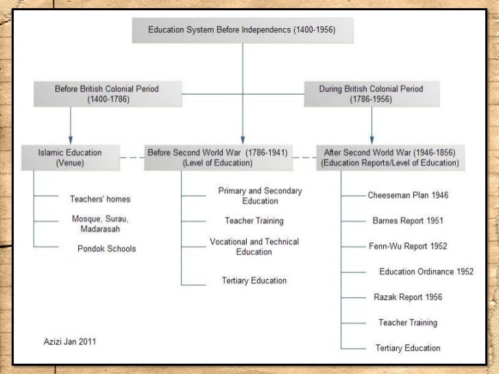 essay about american education system This essay explores the struggles for equal educational opportunities for american latino children in laird and mexican american education oah for the complicated evolution of relationships between this college and the public higher education system, see one version at. essay about american education system This essay explores the struggles for equal educational opportunities for american latino children in laird and mexican american education oah for the complicated evolution of relationships between this college and the public higher education system, see one version at.