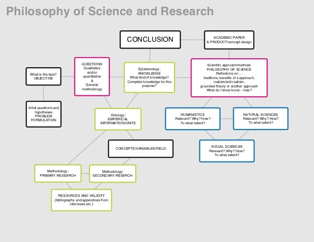 download chemistry