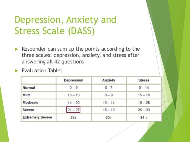 Anxiety scale for older adults