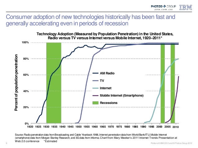 the fairly odd parents sex pics consumer electronics penetration curve