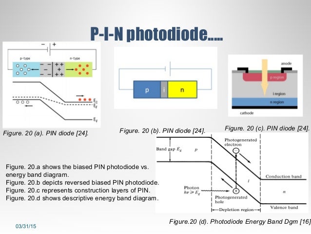P i n photodetector P i n photodetector