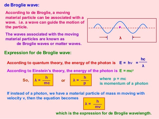 dual nature and radiation of matter What is dual nature of matter the conclusion that both light and matter have a dual natureit must be kept in mind that particle radiation law and. dual nature and radiation of matter What is dual nature of matter the conclusion that both light and matter have a dual natureit must be kept in mind that particle radiation law and.