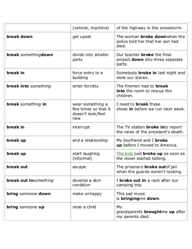 Verbs: Past Tense? Present? - University of Richmond Writing Center