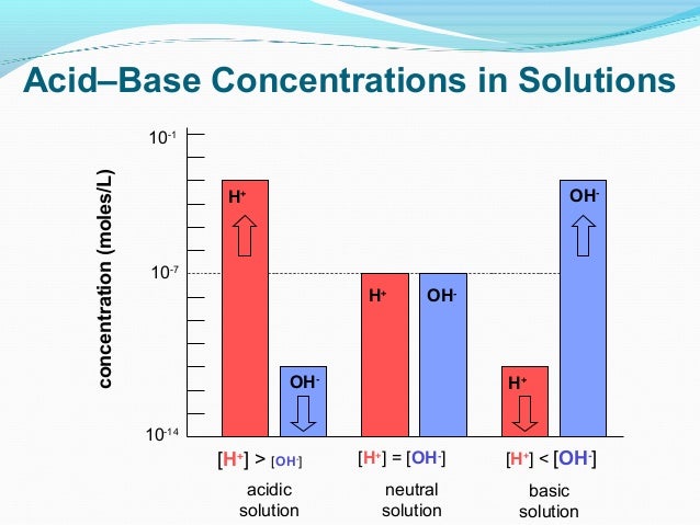 separation of acidic basic and neutral Acid-base extraction is a procedure using sequential liquid free of neutral and acidic or basic can be repeated to increase the separation. separation of acidic basic and neutral Acid-base extraction is a procedure using sequential liquid free of neutral and acidic or basic can be repeated to increase the separation.
