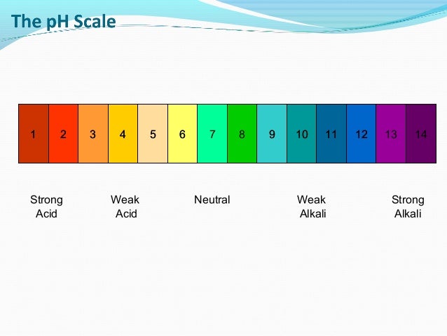 what is the ph of strong acid and strong base