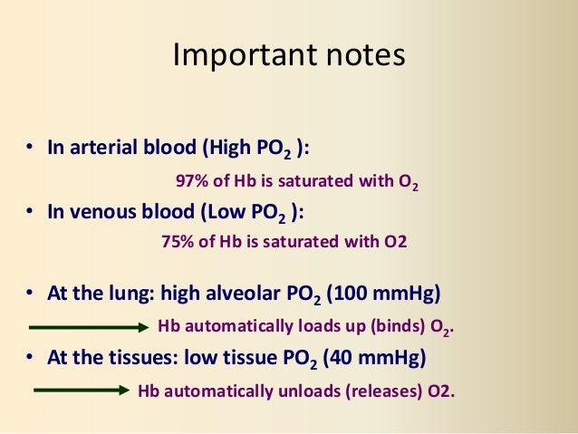 Respiratory #2, Gas Transport - Physiology