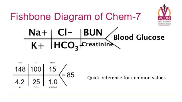 phys of fluids electrolytes 7 icf chart chemistry