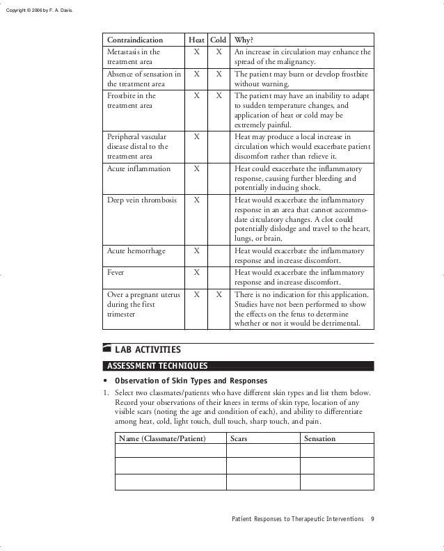 heat lab treatment report