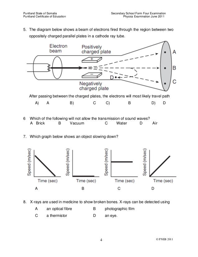Physics 2012 PUNTLAND NATIONAL EXAMINATION BOARD (PNEB)