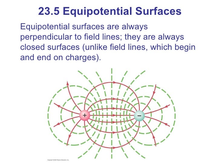 electric charge and electric field