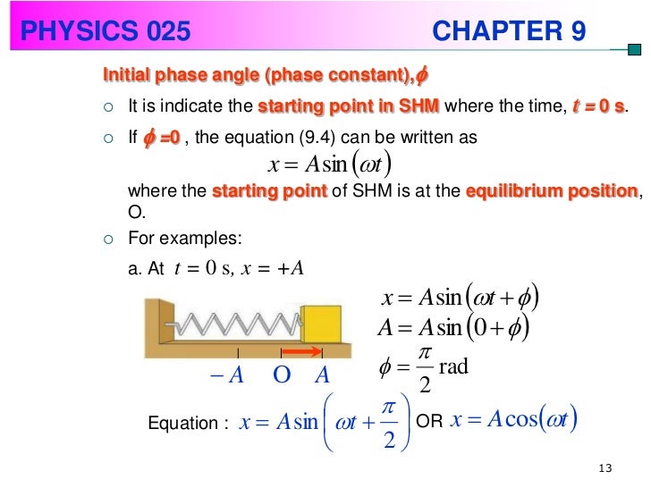 Physics Chapter 9Simple Harmonic Motion