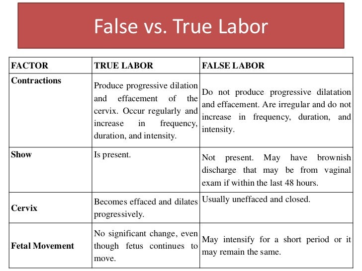 signs of labor physiology of labor signs of labor physiology of labor