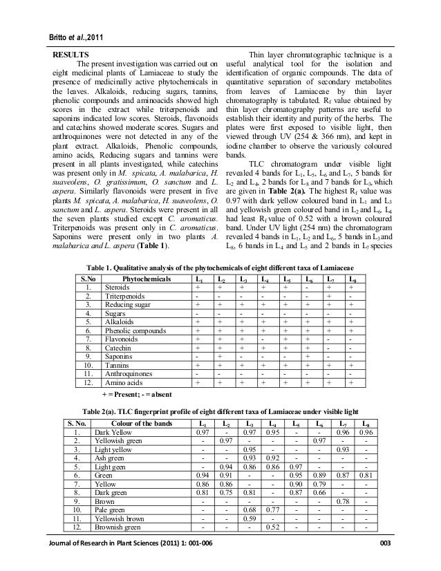phytochemical analysis of medicinal plants thesis Glasgow theses service theses@glaacuk omar, maizatul hasyima (2013) analysis of phytochemical in a malaysian medicinal plant and the bioavailability of dietary. phytochemical analysis of medicinal plants thesis Glasgow theses service theses@glaacuk omar, maizatul hasyima (2013) analysis of phytochemical in a malaysian medicinal plant and the bioavailability of dietary.