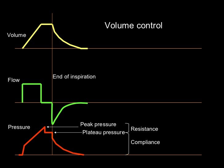 Physics of mechanical ventilation