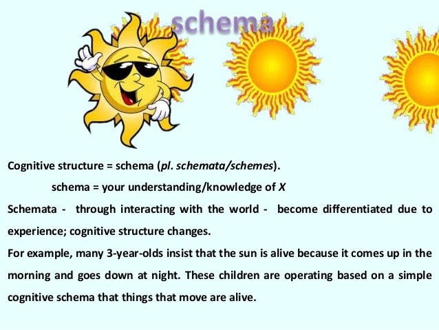 Piaget cognitive development theory