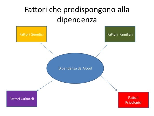 Come guarire lalcolismo maschile in condizioni di casa