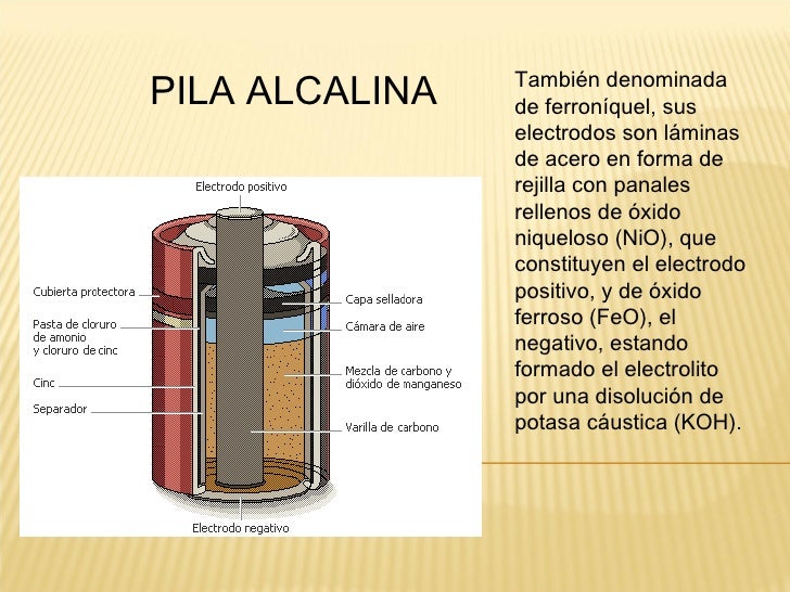 Pila voltaica 103 (02,21,27,52)